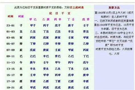 1993年12月4日|公曆與農曆對照表｜香港天文台(HKO)｜曆